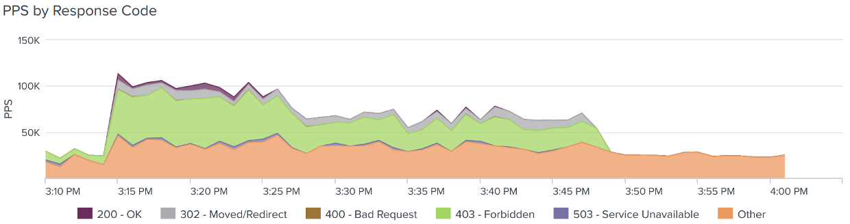 HTTP response