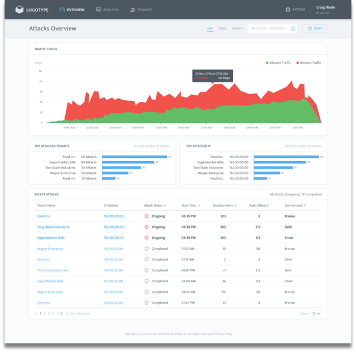 Screenshot of a live demo showcasing Corero's cybersecurity software interface, featuring real-time threat detection and mitigation tools.