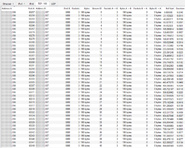 Wireshark- Statistic TCP Conversations