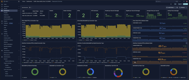 Traffic Analysis Deployment Overview
